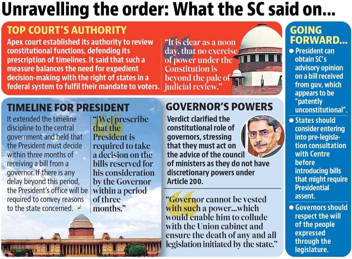 What did the Supreme Court rule in the Tamil Nadu Governors case